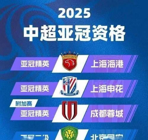 成都蓉城沖進(jìn)亞冠,奇跡背后,能否擺脫曇花一現(xiàn)?