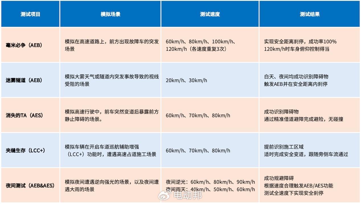 多場景全通關(guān),長安啟源Q07用實力守護每一程